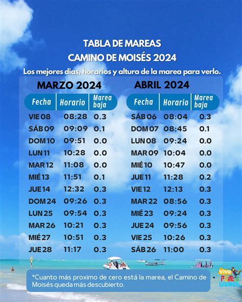 mareas cudillero hoy|Tabla de mareas 2024 de Cudillero, Asturias para la pesca